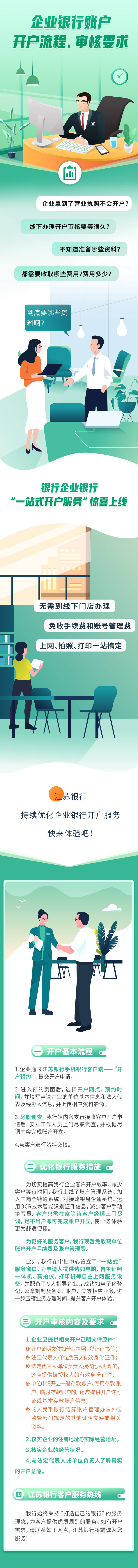 源文件下載【享設計】搜索編號：17840027356753092【企業銀行賬戶開戶流程】