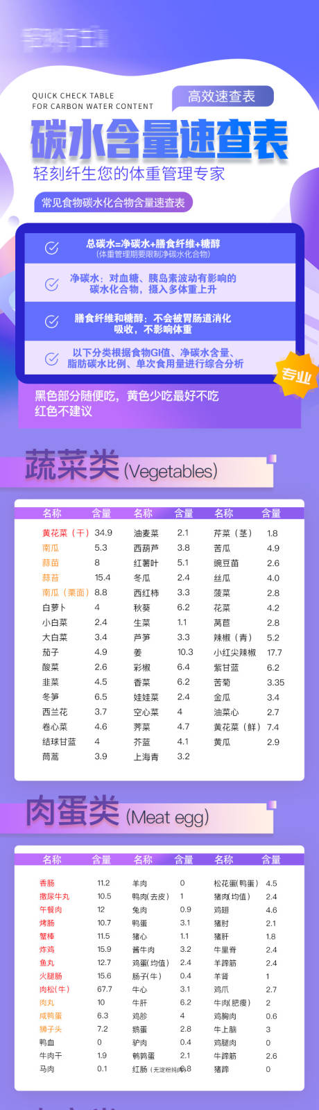 源文件下載【享設計】搜索編號：78670027269321594【碳水含量速查表】