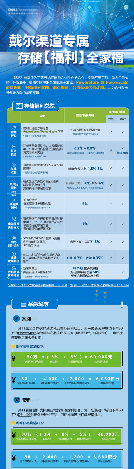 源文件下载【电脑销售渠道福利政策宣传海报长图】编号：84410027298112591