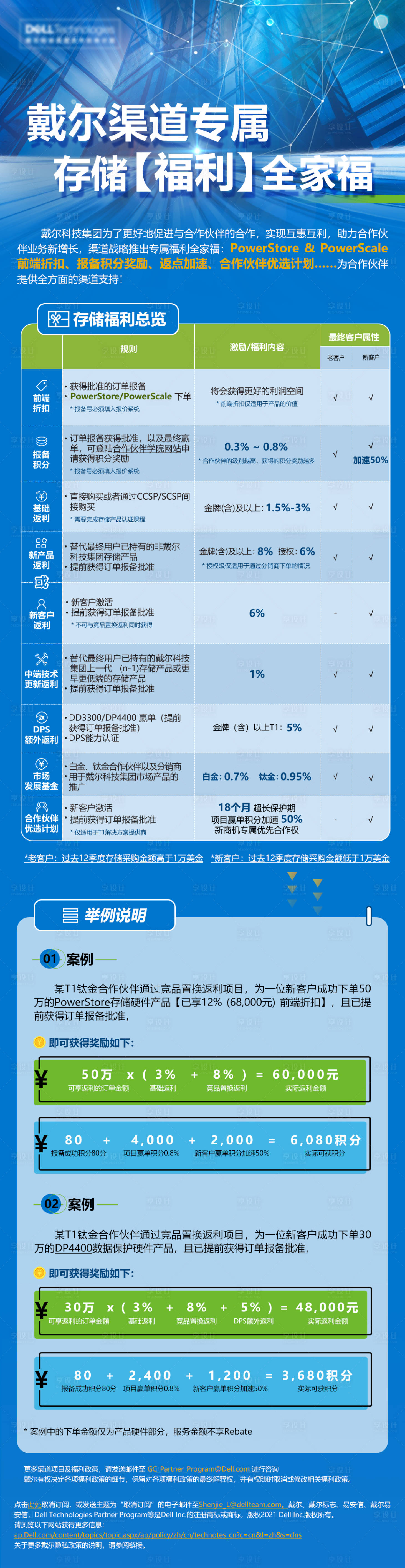 源文件下载【电脑销售渠道福利政策宣传海报长图】编号：84410027298112591