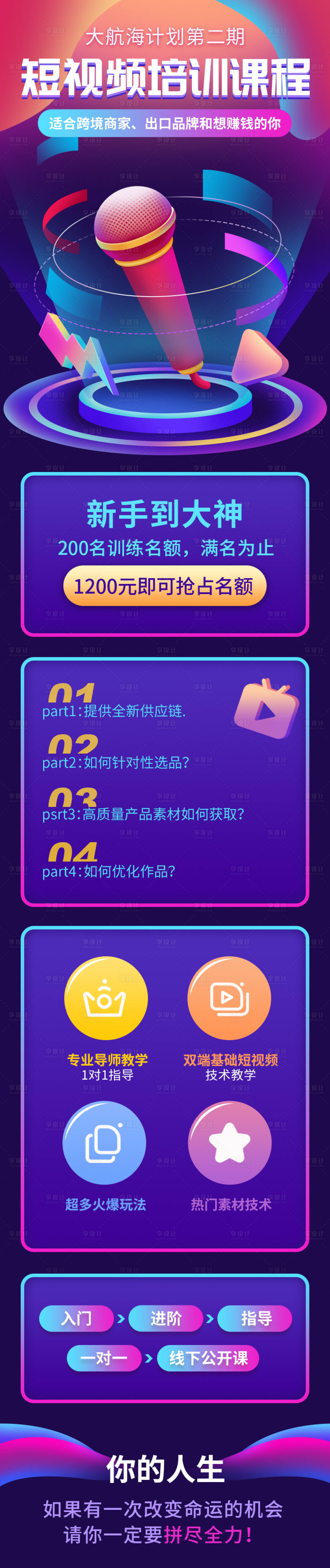 源文件下载【短视频培训长图】编号：44570027376773261