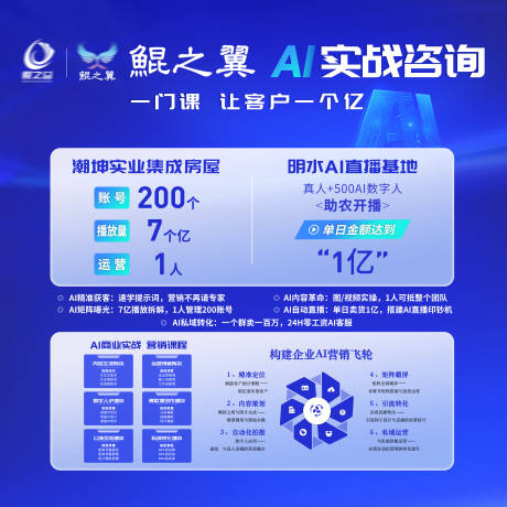 源文件下载【AI活动会议人工智能科技背景板】编号：81380027311821883