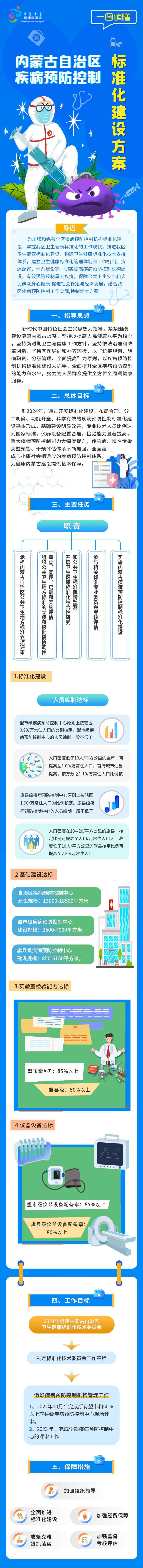 源文件下載【享設計】搜索編號：14970027127572768【醫療疾病預防標準化方案】