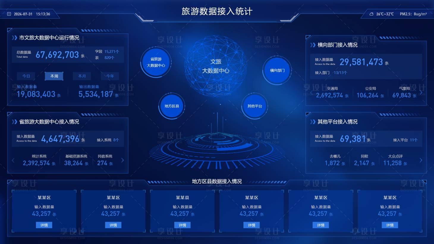 源文件下载【享设计】搜索编号：35060027283954863【大数据可视化旅游数据仓源文件】