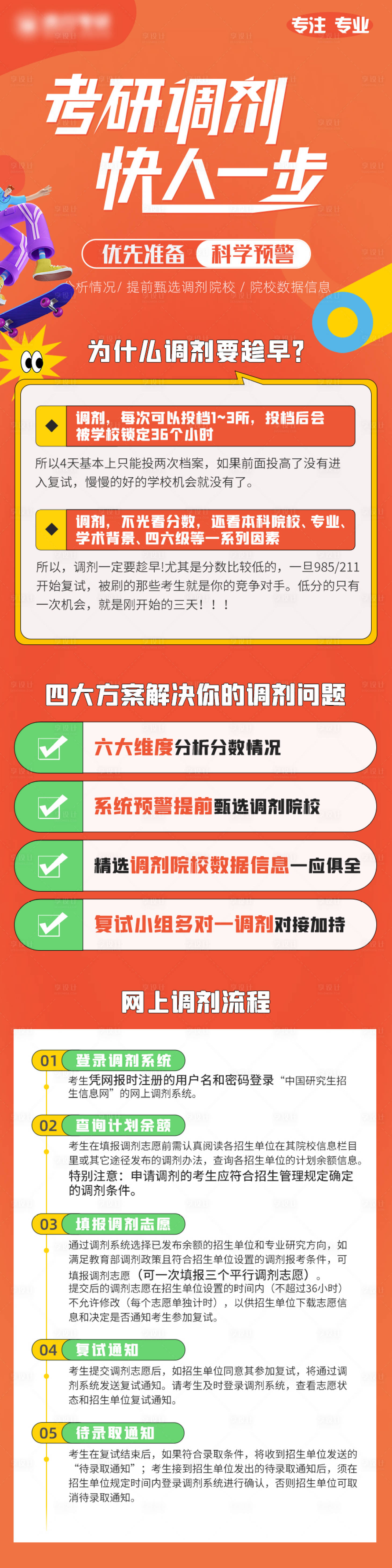 源文件下載【享設計】搜索編號：27030027394684097【考研調劑長圖】