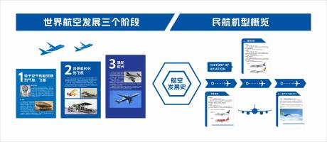 源文件下载【航空文化墙】编号：56000027437918258