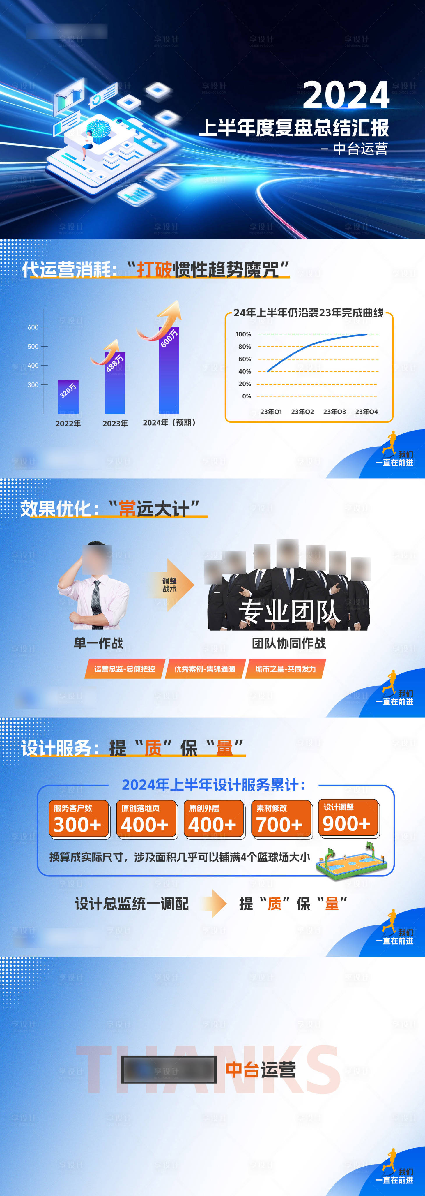 源文件下載【享設計】搜索編號：93620027156591713【部門季度匯報帶動效PPT】