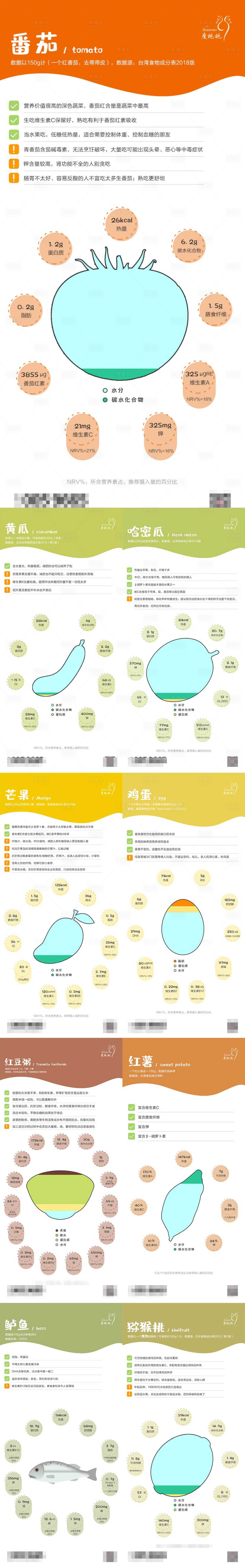 源文件下载【享设计】搜索编号：96280027593784733【食物水果介绍科普系列海报】