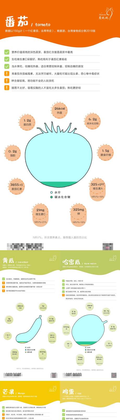 食物水果介绍科普系列海报