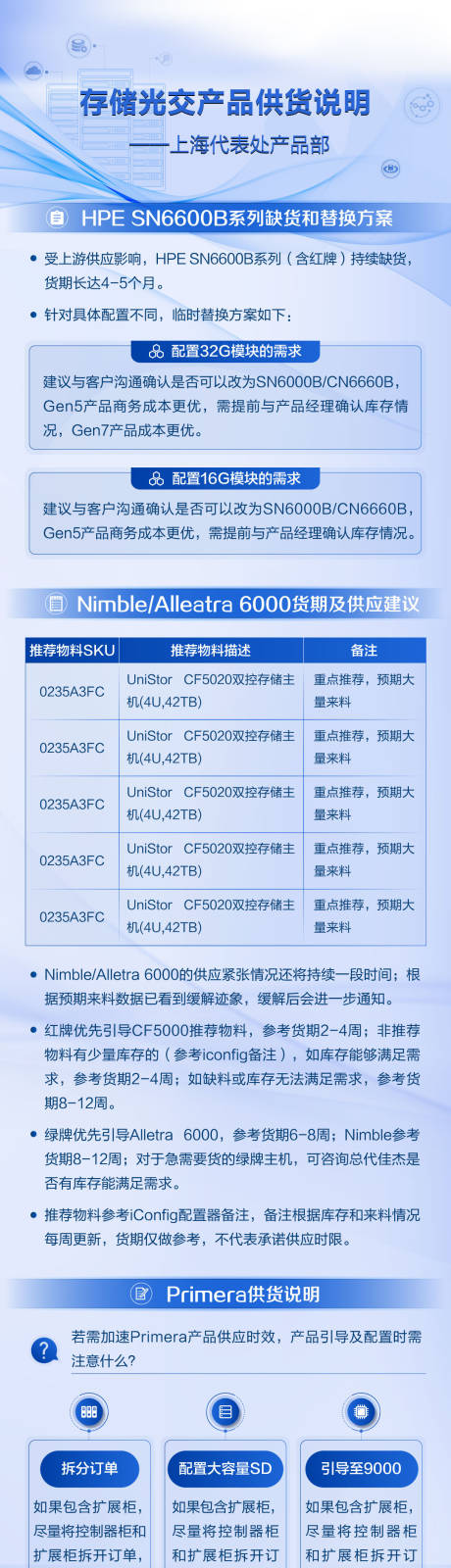 源文件下载【存储产品说明案例长图海报】编号：33020027228845029