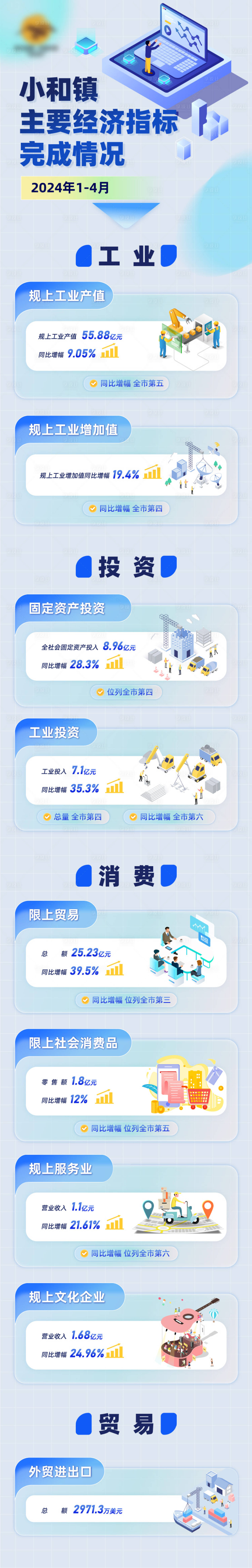 源文件下载【享设计】搜索编号：96610027354152980【经济指标盘点长图】