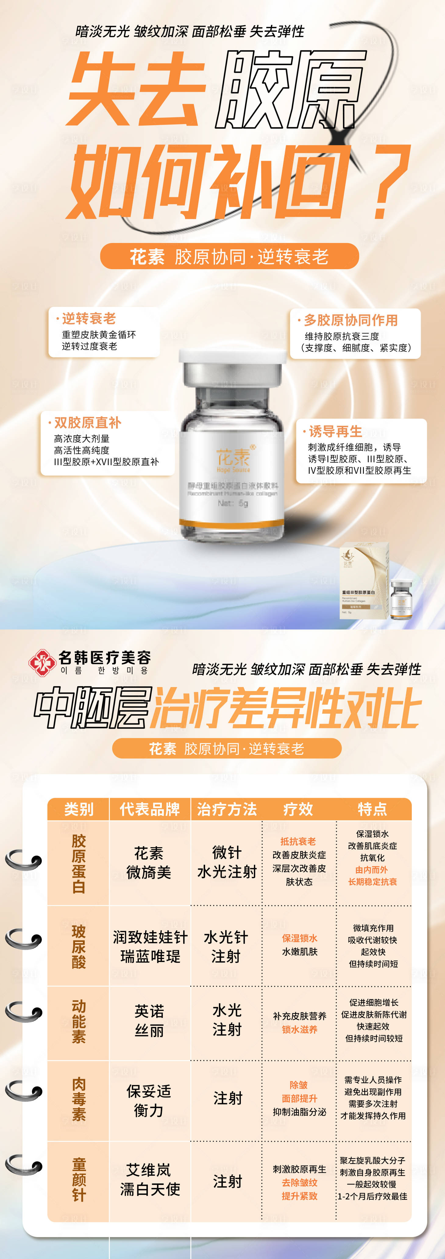 源文件下载【享设计】搜索编号：53860027327392251【花素3+17型胶原水光】