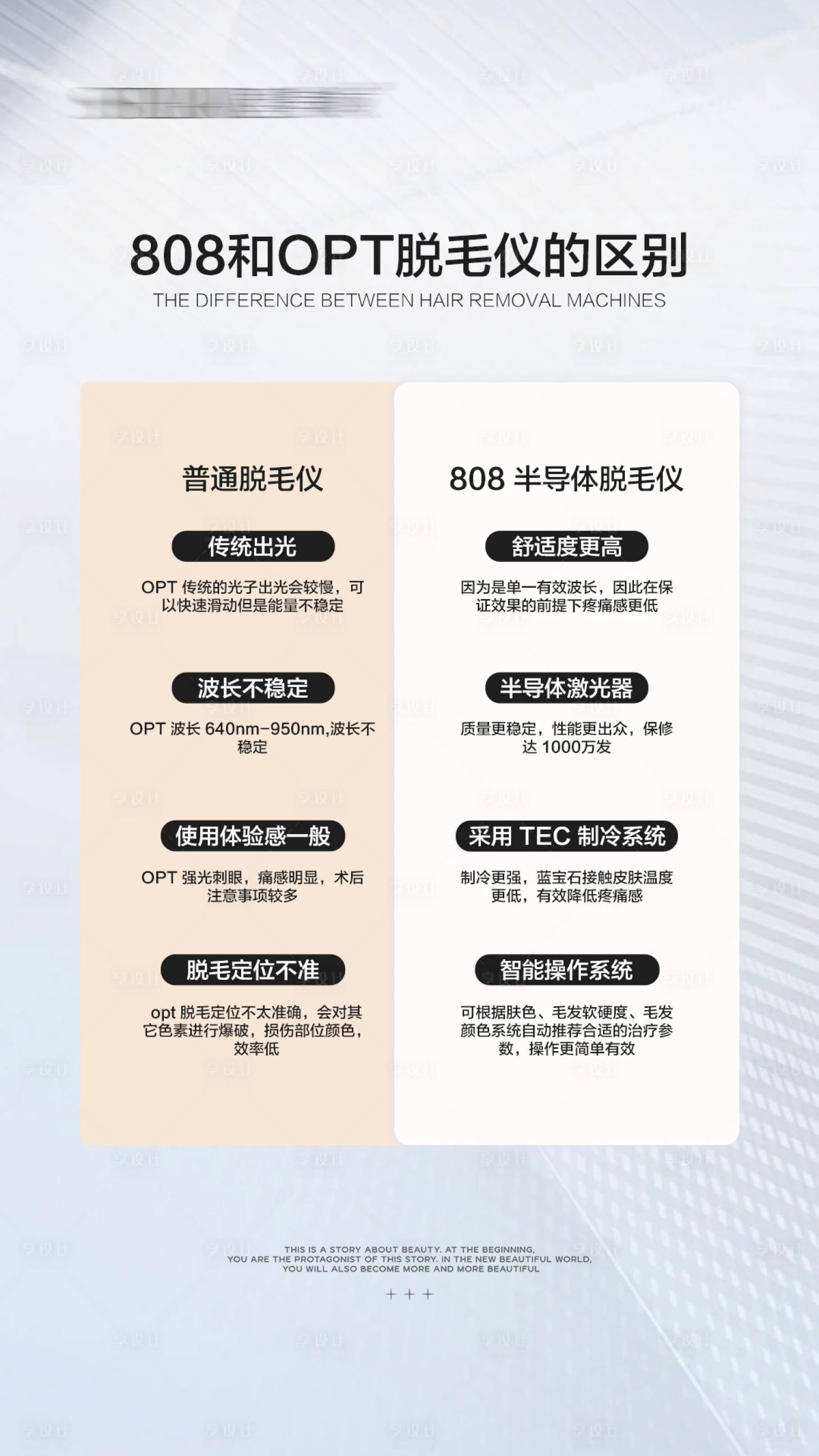 源文件下載【享設計】搜索編號：55880027524062440【脫毛對比】