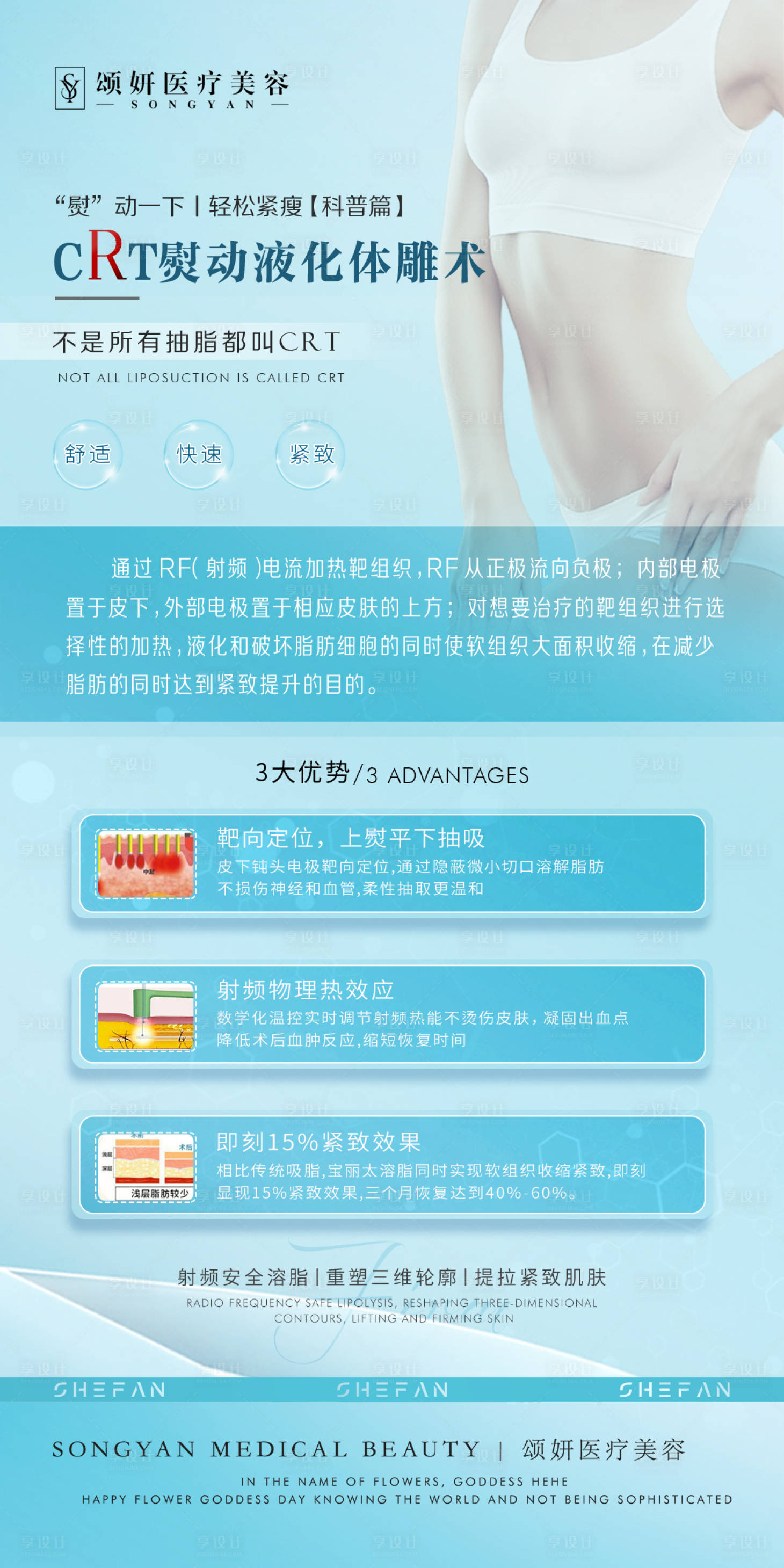 源文件下载【医美纤体宣传海报】编号：27790027225066699