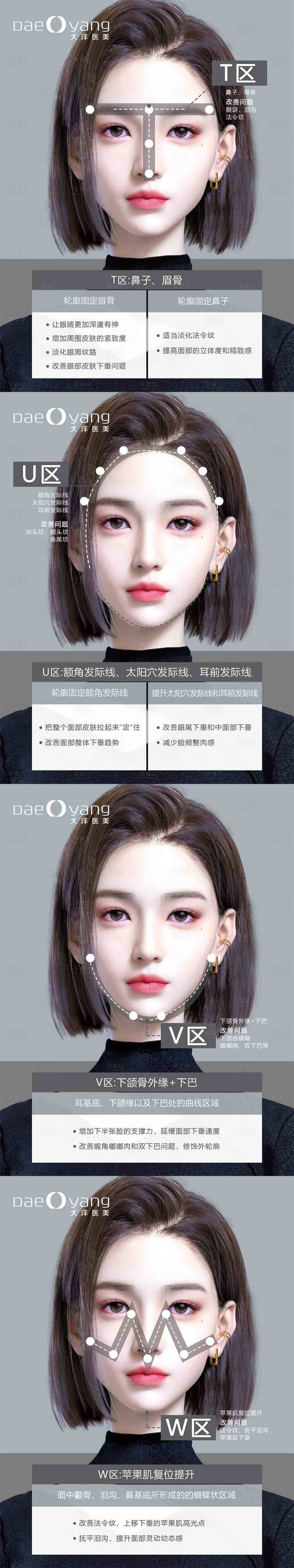 源文件下载【医美轮廓科普海报】编号：45760027091321226