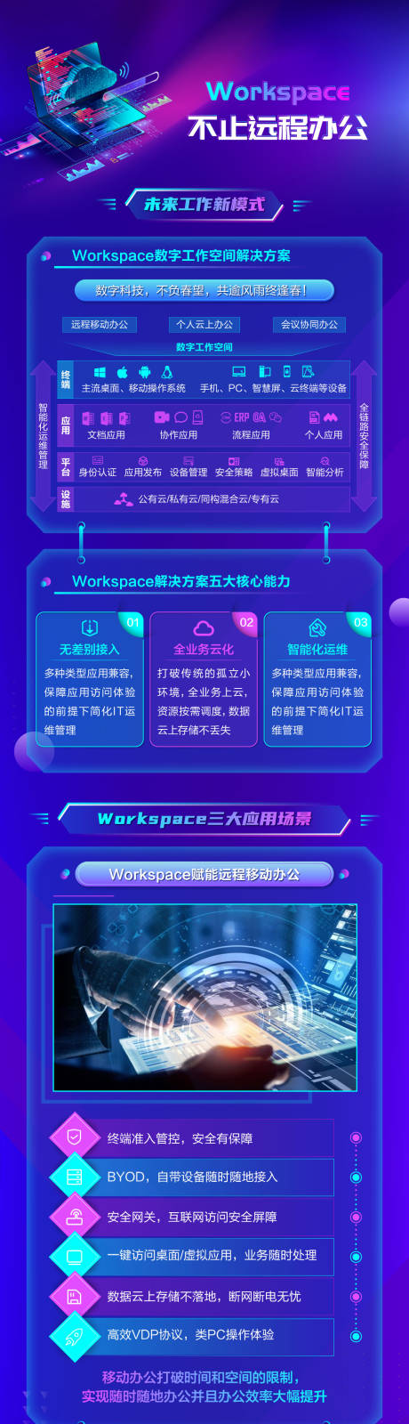 源文件下载【数字工作解决方案远程办公长图】编号：84870027311369966