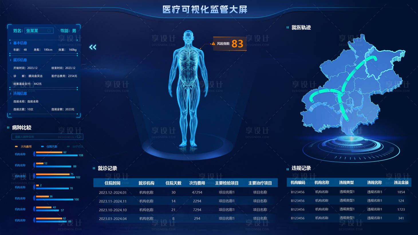 源文件下载【医疗监管可视化大屏】编号：18150027194396232