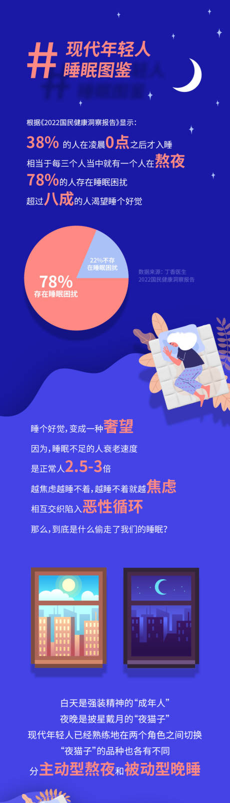 源文件下载【现代年轻人睡眠报告长图】编号：80150027415707350