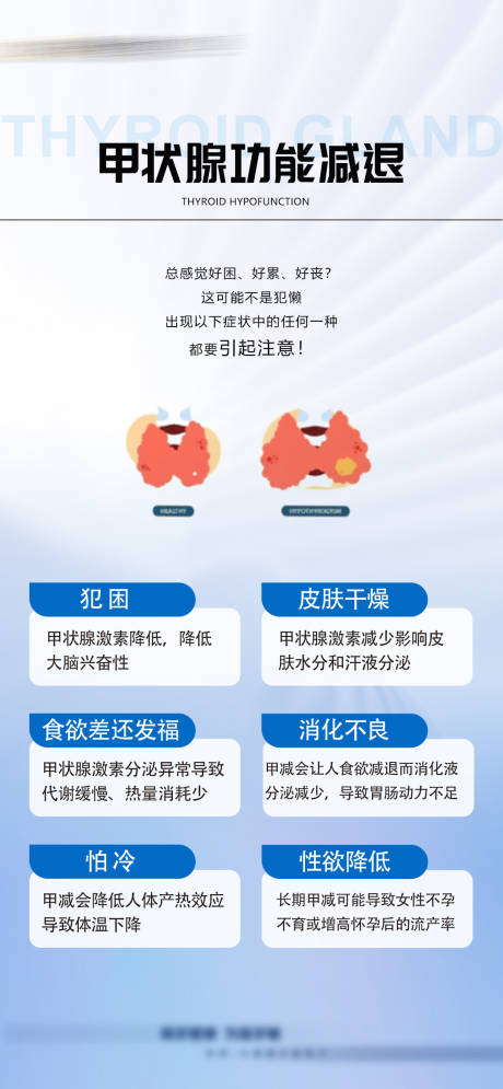 甲状腺海报