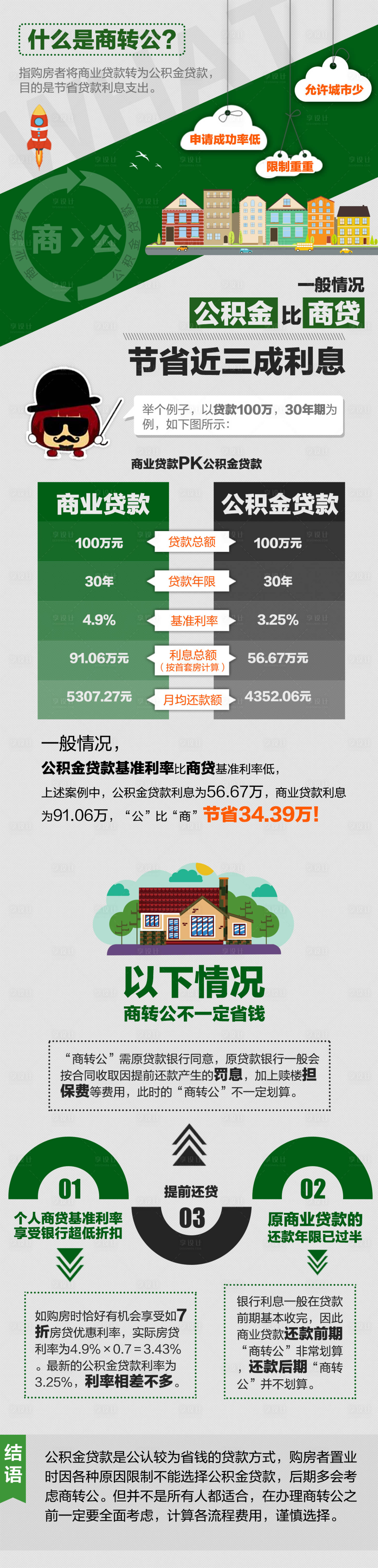 源文件下載【享設(shè)計(jì)】搜索編號(hào)：11540027370772027【公積金貸款長圖海報(bào)】