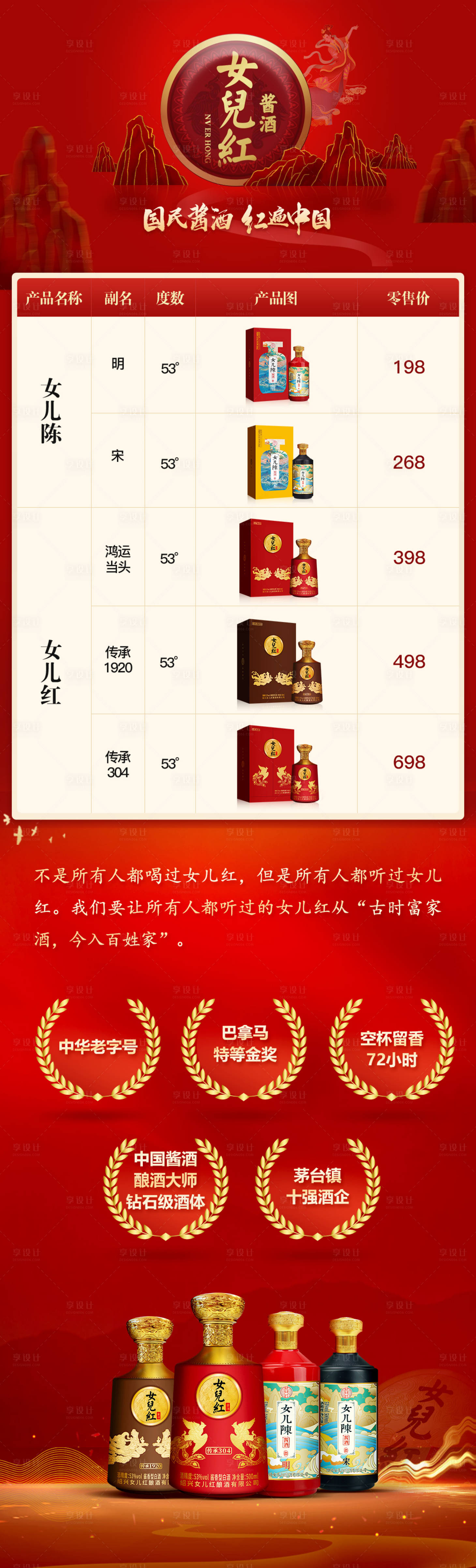 源文件下載【享設計】搜索編號：89340027512055712【白酒價格表】