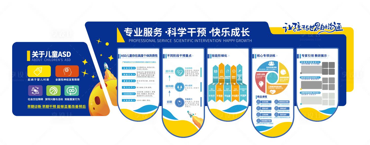 源文件下载【享设计】搜索编号：68050027228577761【儿童ASD卡通文化墙】