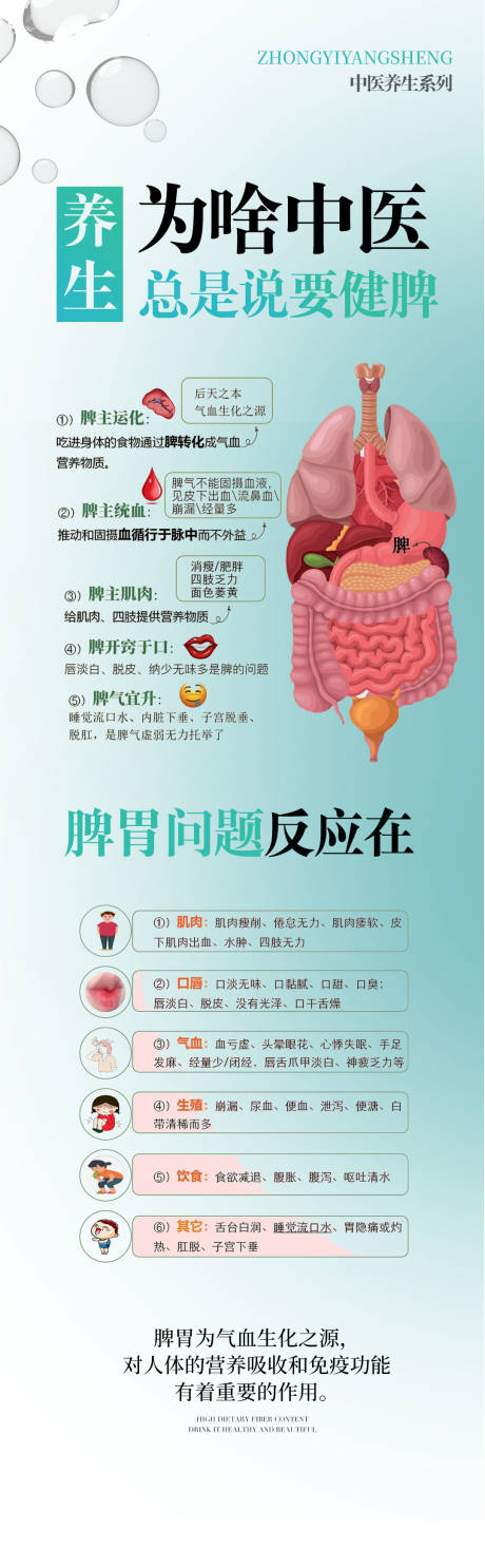 源文件下载【享设计】搜索编号：24900027531271499【中医讲脾胃长图】