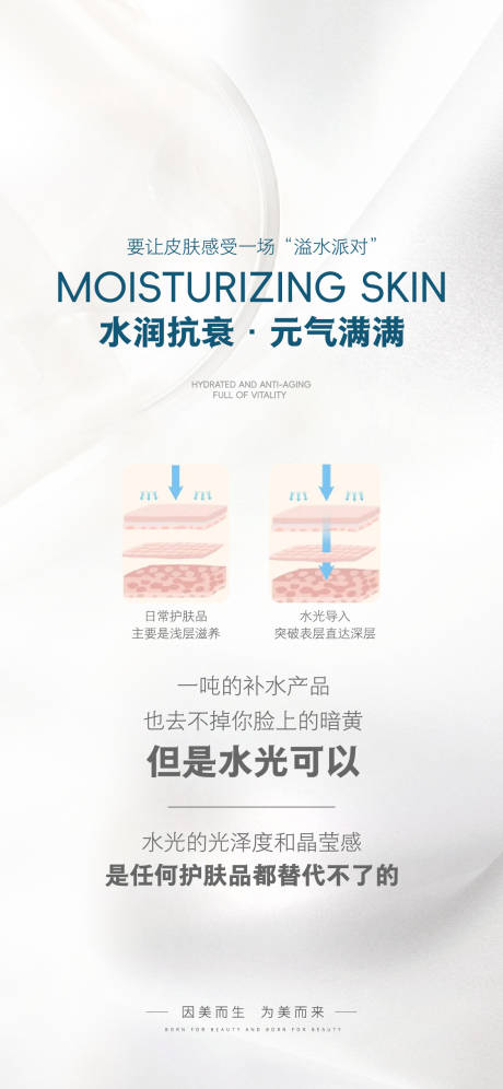 源文件下載【享設計】搜索編號：37660027576258622【醫(yī)美水光科普宣傳海報】