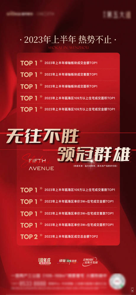 源文件下載【享設計】搜索編號：70340027231232294【地產銷冠熱銷業績海報】