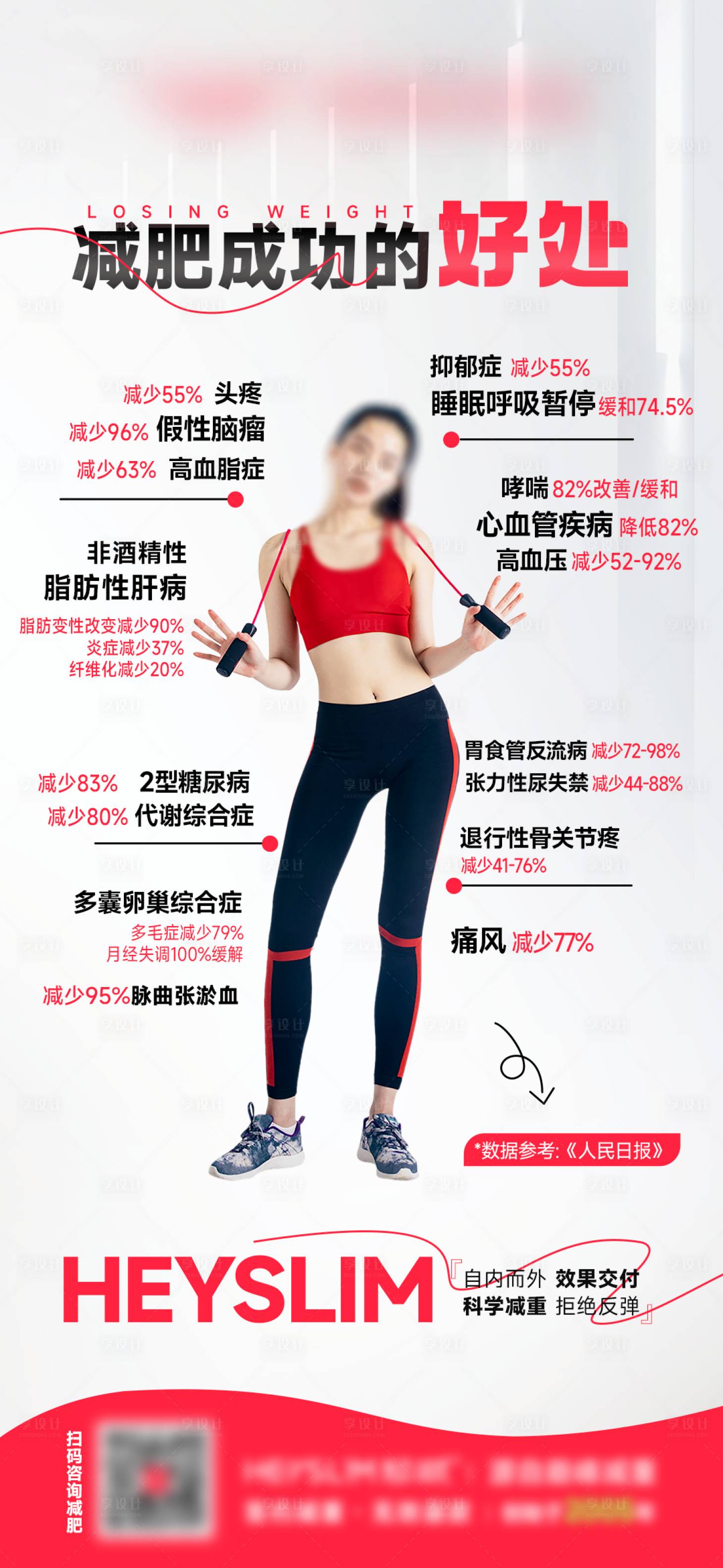 源文件下載【享設計】搜索編號：52140027548954768【減肥成功的好處海報】