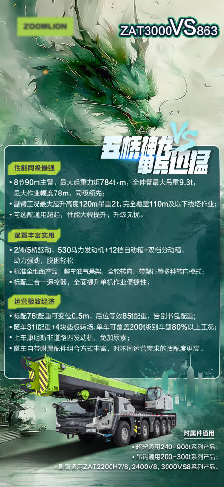 重汽神龙海报