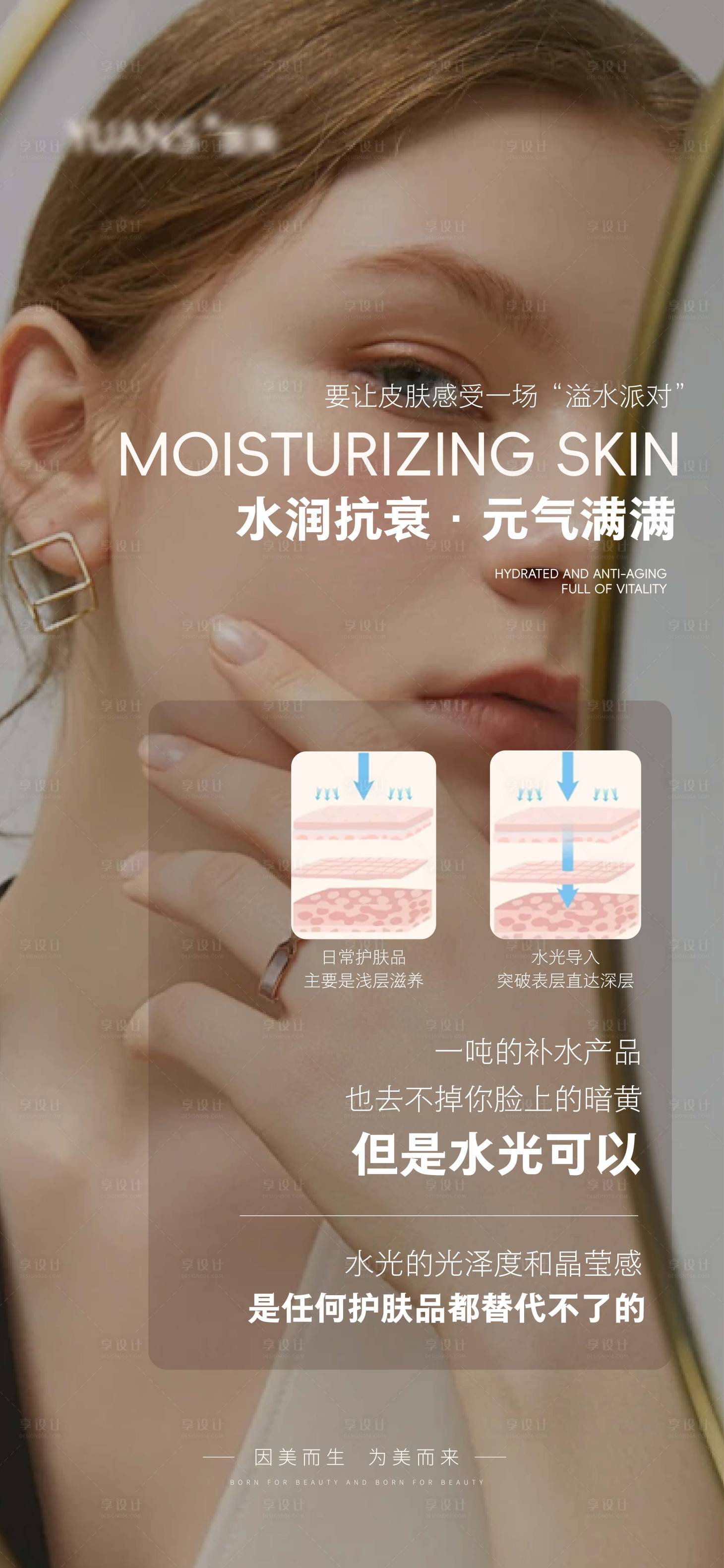 源文件下载【享设计】搜索编号：95010027338015456【医美水光科普海报】