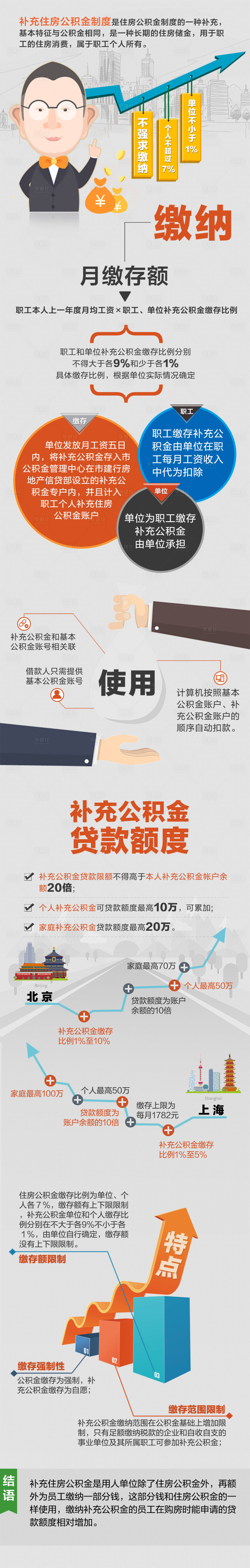 源文件下载【公积金贷款长图海报】编号：97450027371008968