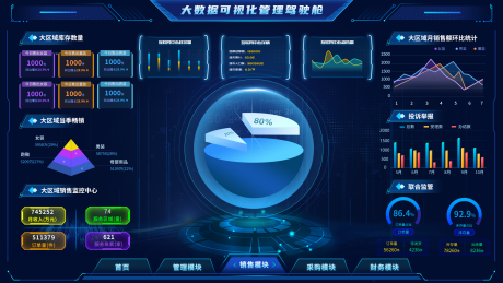 源文件下载【大数据可视化管理驾驶舱设计】编号：14380027352809739