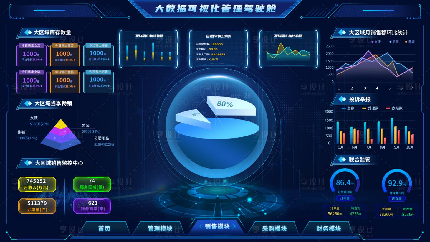 源文件下載【享設計】搜索編號：14380027352809739【大數據可視化管理駕駛艙設計】