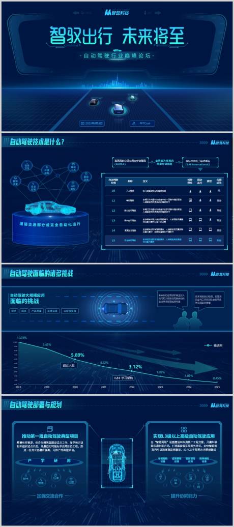 源文件下载【科技汽车自动驾驶PPT】编号：87600027487334324