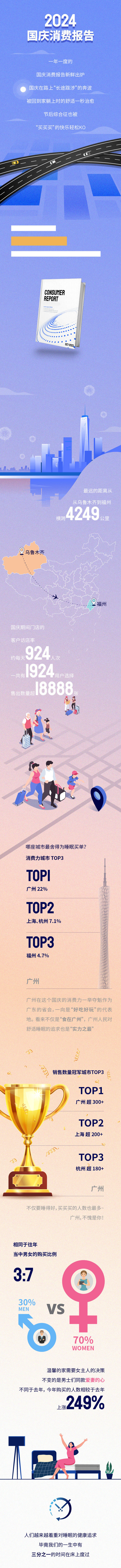 源文件下载【享设计】搜索编号：73070027410556810【国庆消费报告 】