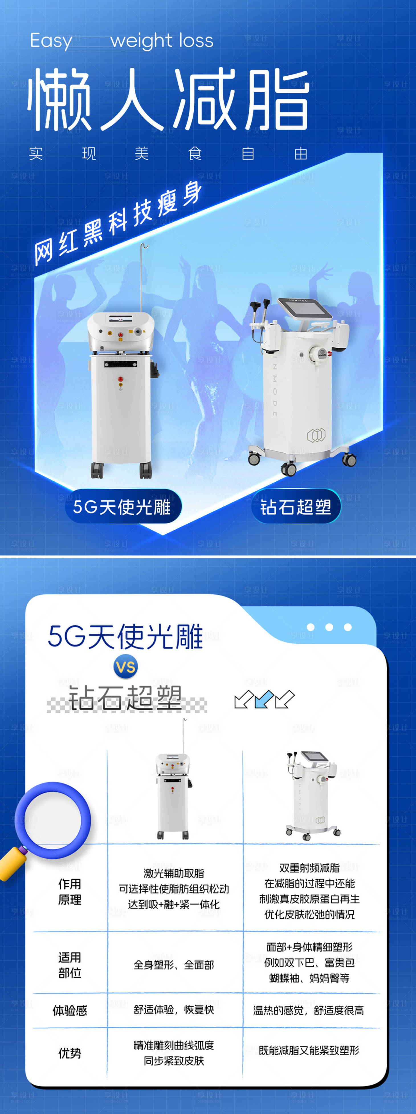 源文件下載【享設(shè)計(jì)】搜索編號(hào)：57040027594811551【瘦身】