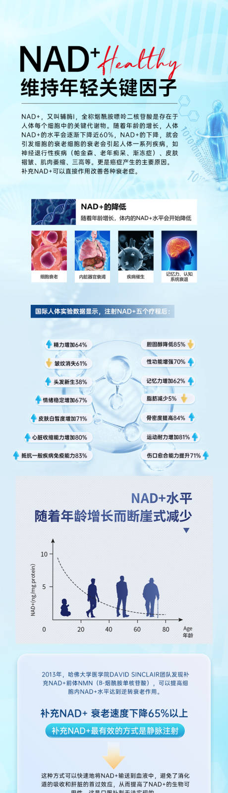 源文件下载【NAD健康年轻海报】编号：75580027365277043