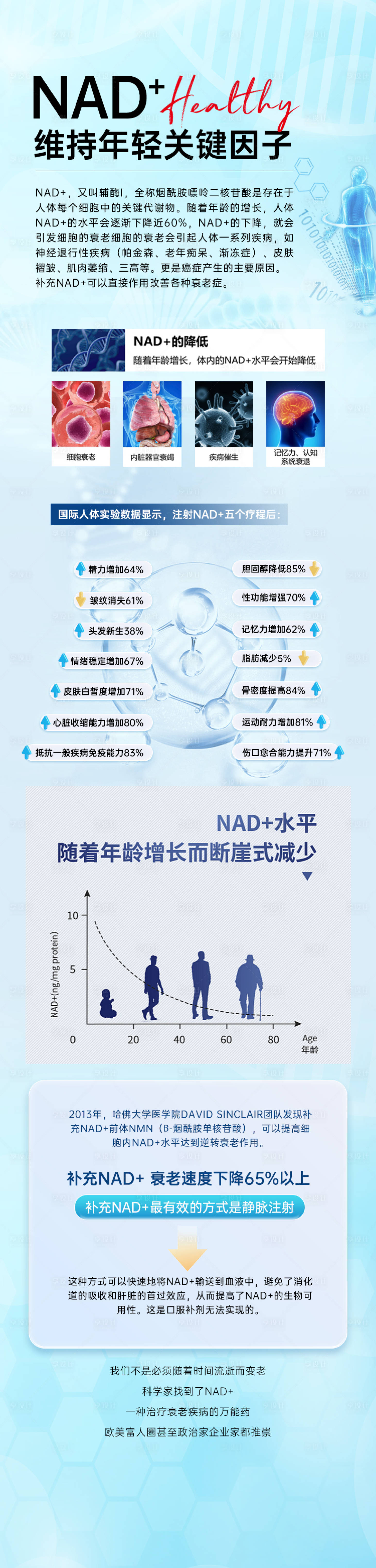 源文件下载【享设计】搜索编号：75580027365277043【NAD健康年轻海报】