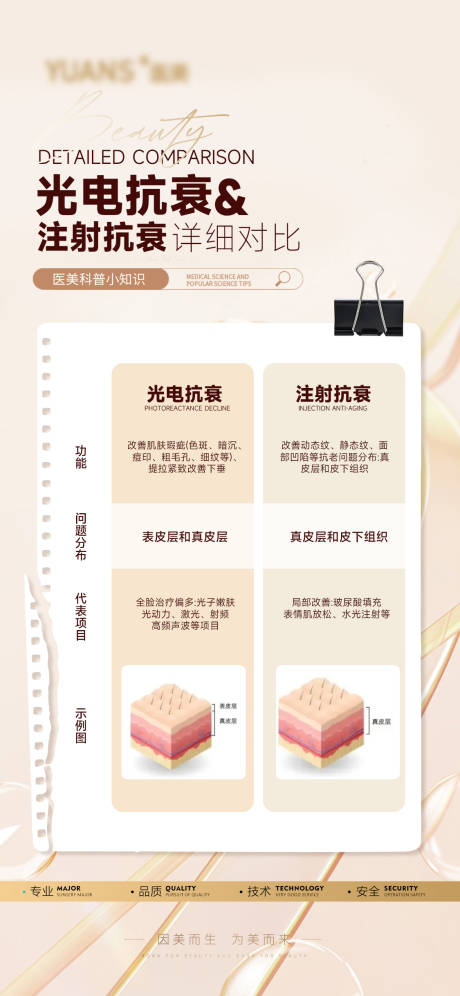 源文件下载【享设计】搜索编号：13990027254447953【医美光电科普海报】