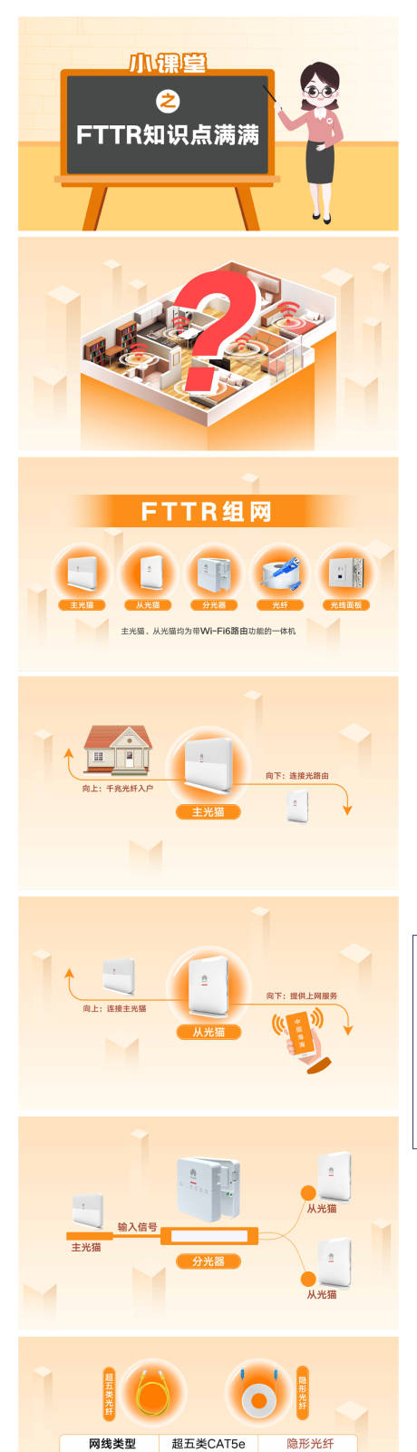 FTTR科普脚本PPT
