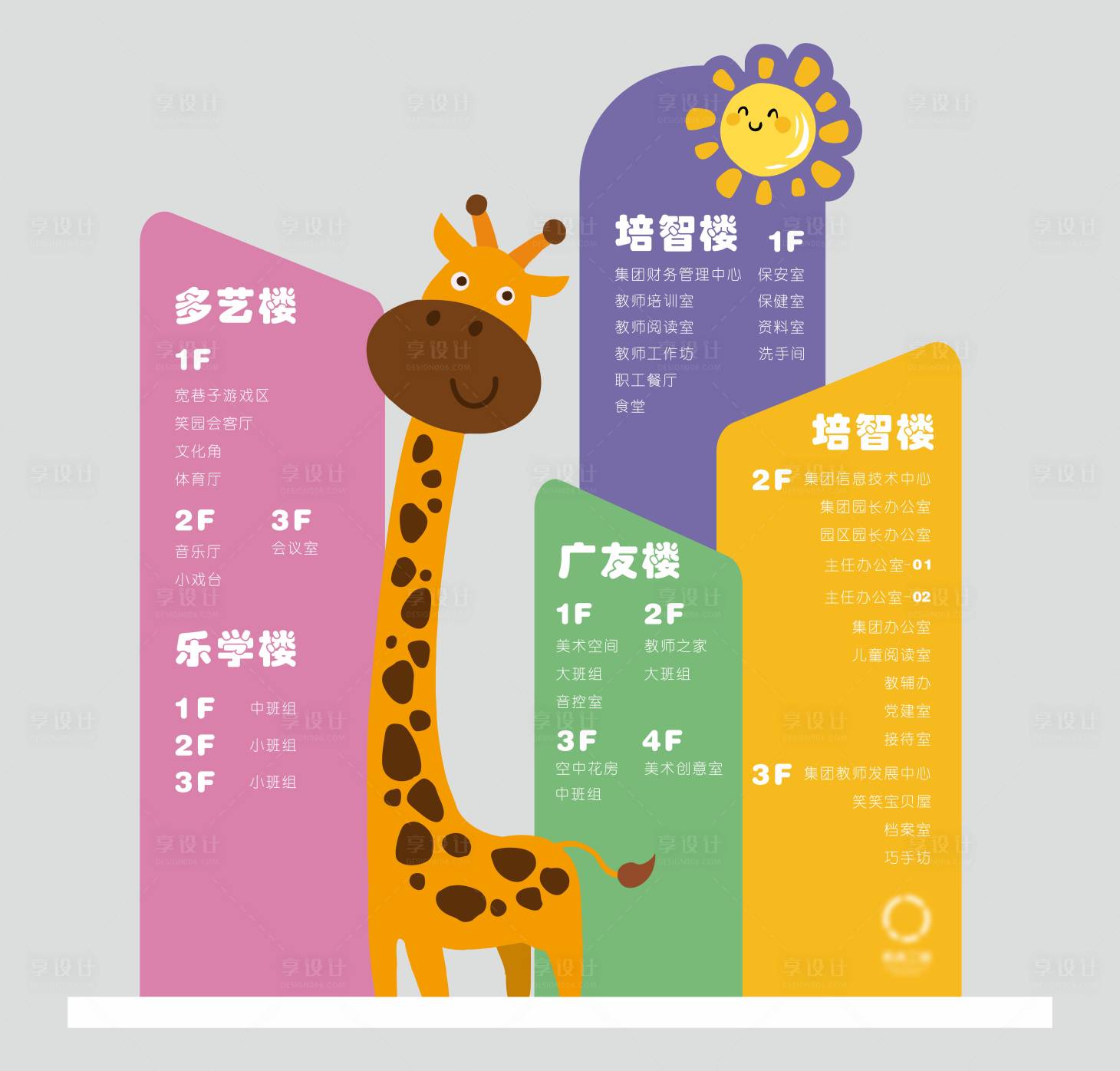 源文件下载【享设计】搜索编号：64180027225752187【幼儿园学校创意导视堆头美陈】