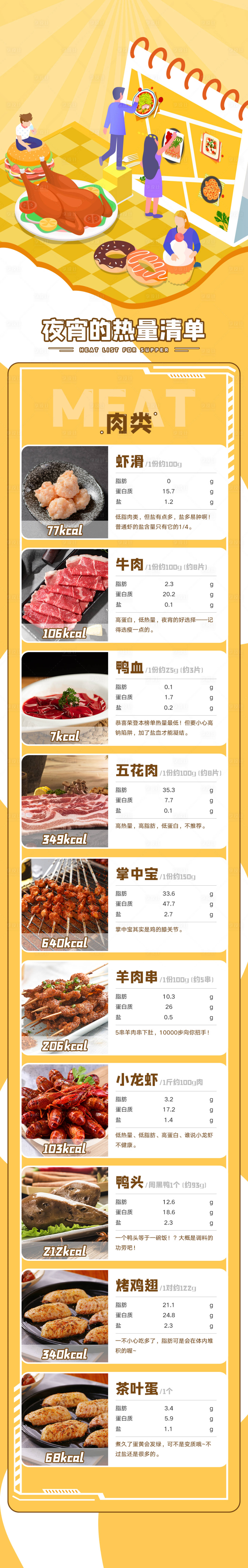 源文件下载【夜宵热量清单科普长图海报】编号：79590027577439512