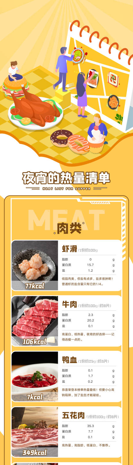 夜宵热量清单科普长图海报