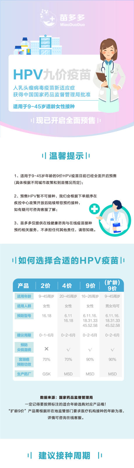 源文件下载【PHV九价疫苗专题设计】编号：88500027564402541