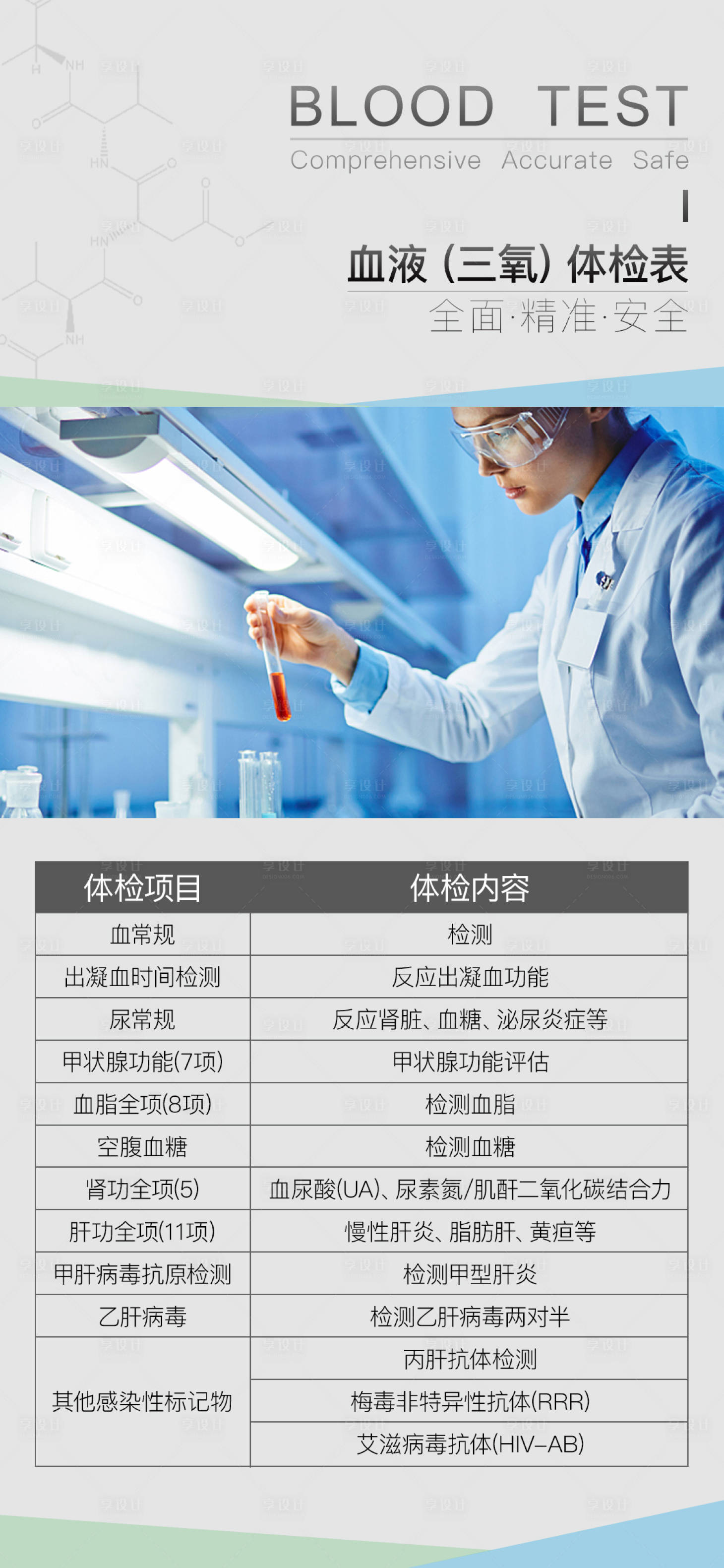 源文件下载【享设计】搜索编号：59940027211966246【血液体检表】