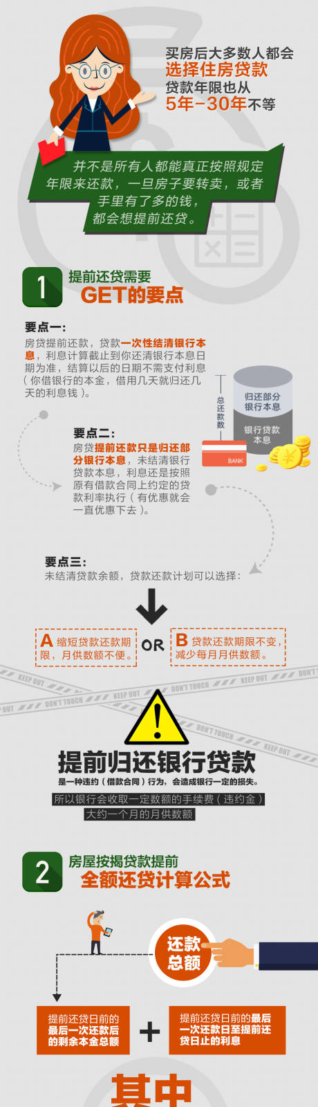 源文件下载【公积金贷款长图海报】编号：64960027370976755