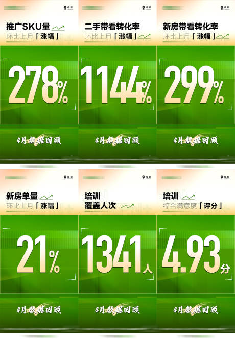 源文件下载【享设计】搜索编号：24100027572637462【月度数据回顾六宫格系列海报】