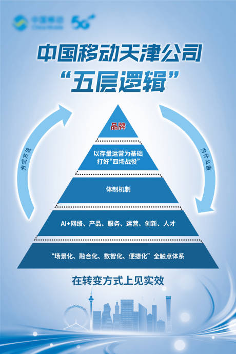 源文件下载【移动金字塔海报】编号：83760027076447331